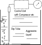 Bubbler (Hydrostatic) Systems