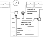 Capacitive Systems