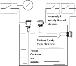 Capacitive Systems