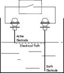 Conductivity Systems