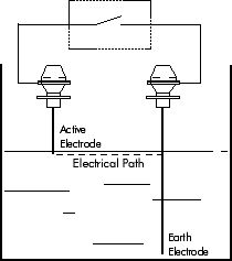 Conductivity Systems