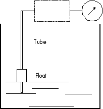 Float Systems