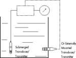 Hydrostatic Systems