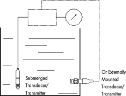 Hydrostatic Systems